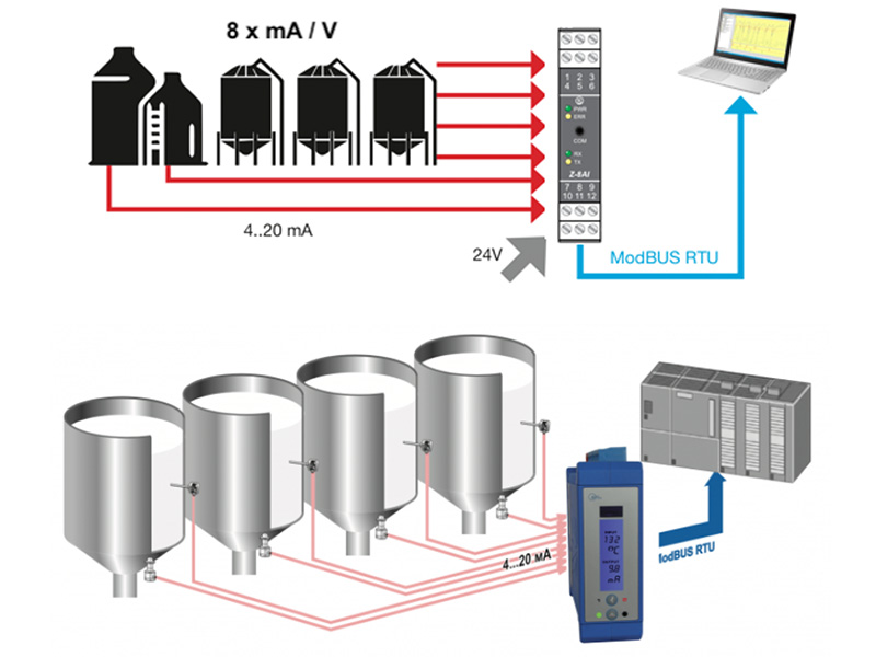 chuyen-doi-analog-4-20ma-ra-modbus